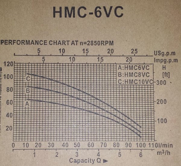 megafixx HMC6VC mehrstufige vertikale Kreiselpumpe 1350 Watt 6,5 BAR