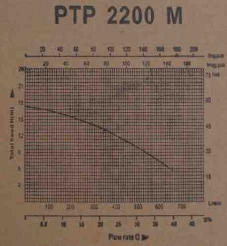 PTP2200M megafixx Tauchpumpe Schmutzwasserpumpe 2200 Watt bis 42000 Liter / Std.